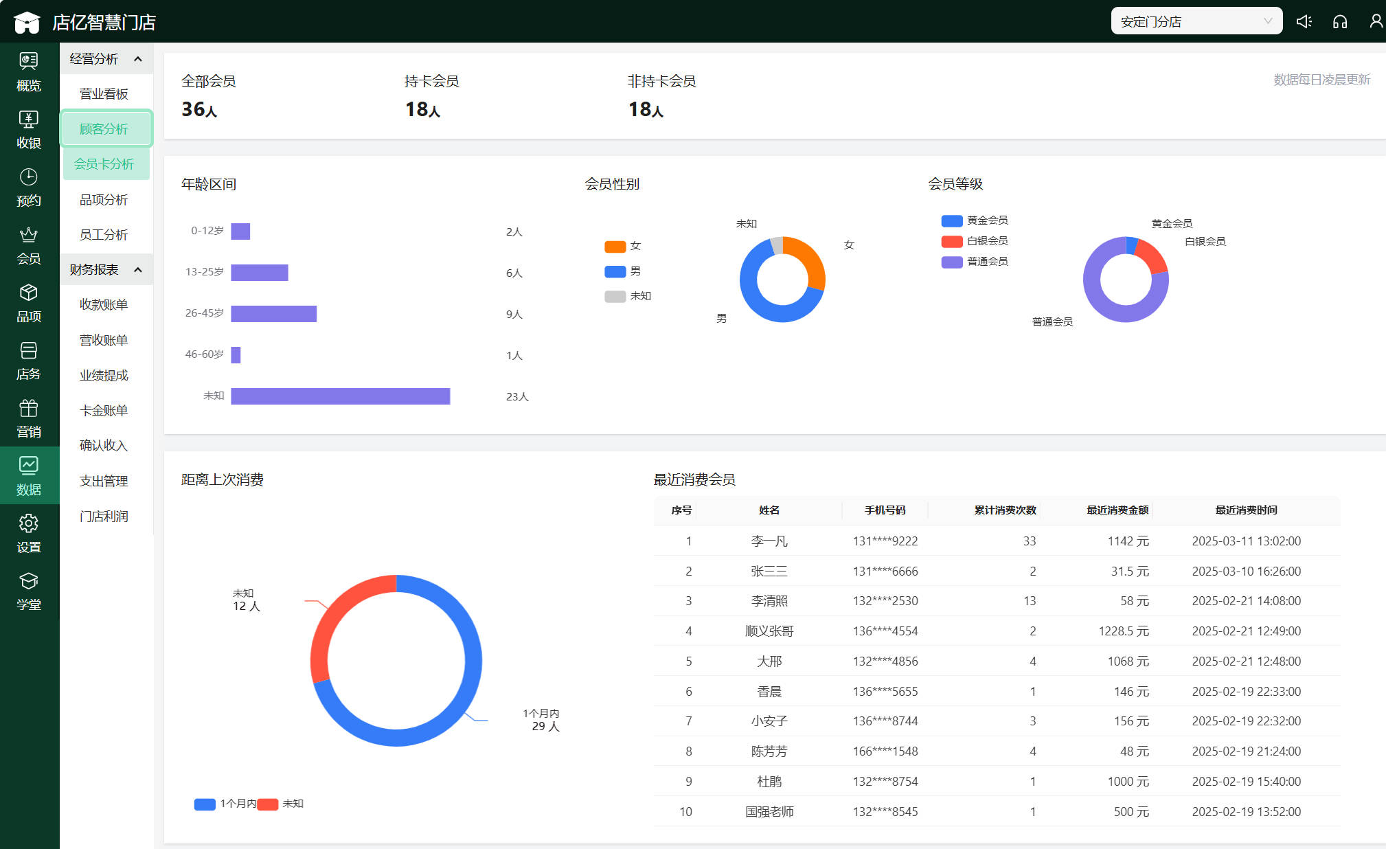 店亿会员管理系统