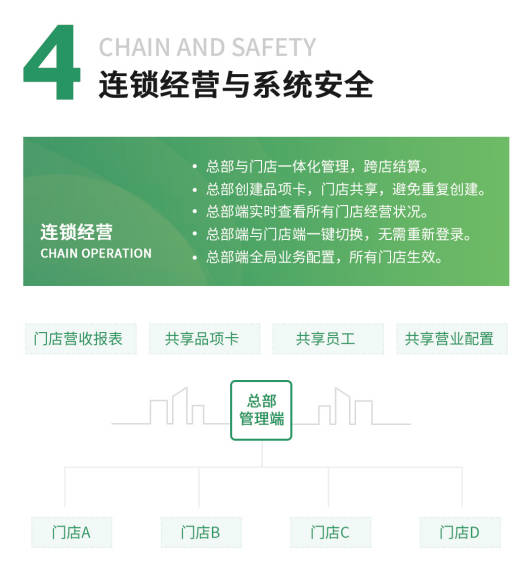 店亿会员管理系统